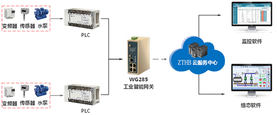 食品污水怎么處理？一體污水處理設(shè)備帶你體驗(yàn)去污黑科技（2）